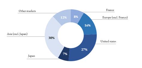 how many employees does dior have 2022|Dior financials annual report.